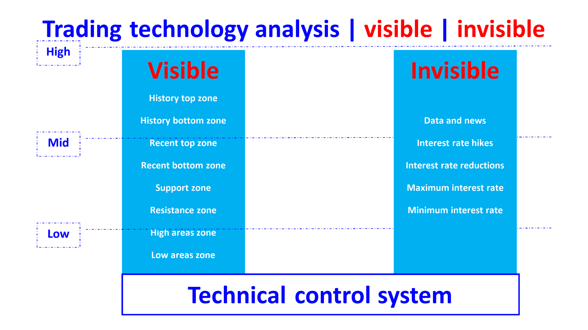 visible and invisible en